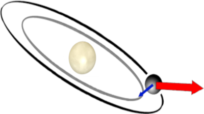 Bohr Strahlungsabgabe