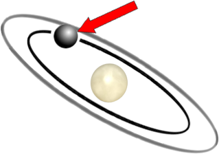 Bohr Energiezufuhr