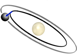 Bohr Niveauwechsel