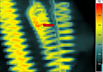 320x240 Pixel, Interpolation
