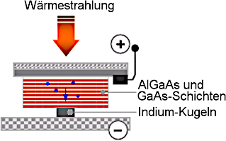 QWIP-Photonendetektor