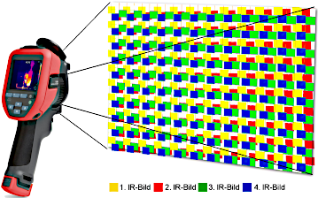 SuperResolution