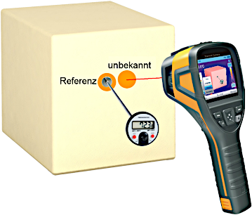 Emissionsgradbestimmung per Referenzmessung